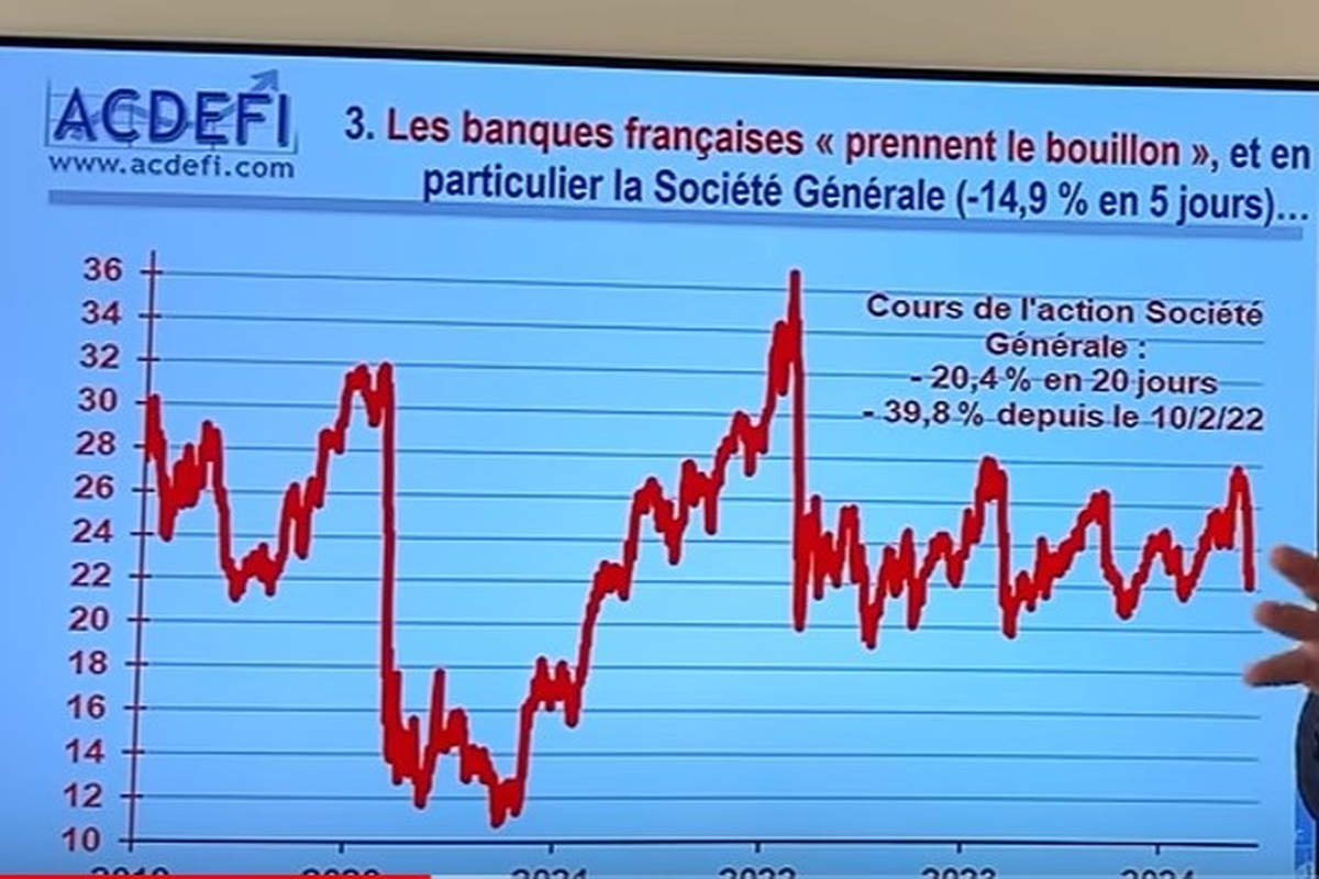 La France au bord du précipice : crise économique et tensions internationales