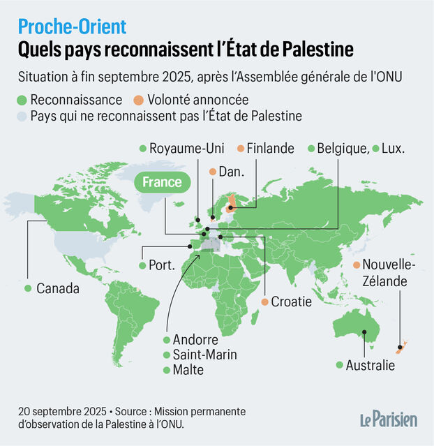 Reconnaissance de l’État de Palestine : Un tournant diplomatique ou une provocation ?