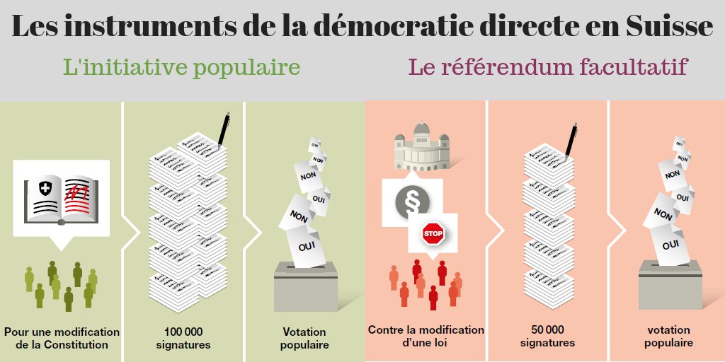 La Suisse trahie par ses propres dirigeants : une menace pour la démocratie directe